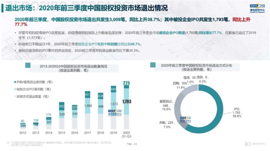 【媒體聚焦】投資機構2020的驚險一躍：注冊制下一二級市場共振，退市新規(guī)或將牽動殼資源并購市場？